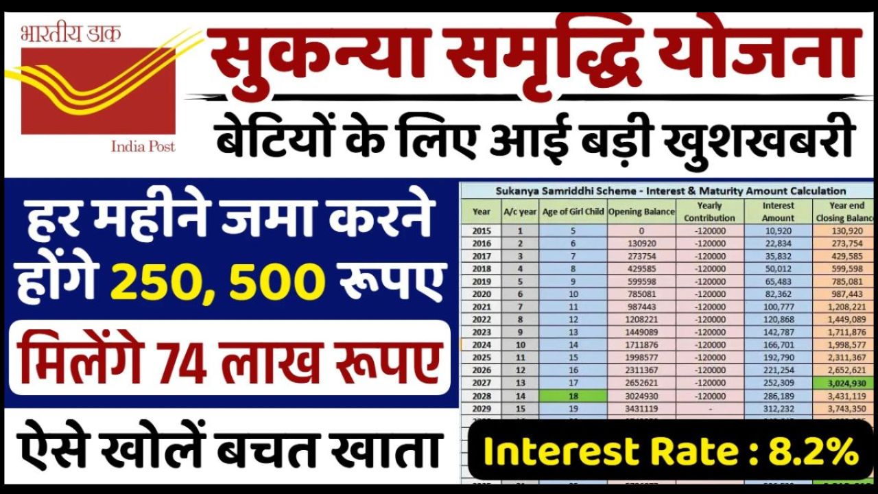 Post Office Sukanya Samriddhi Yojana