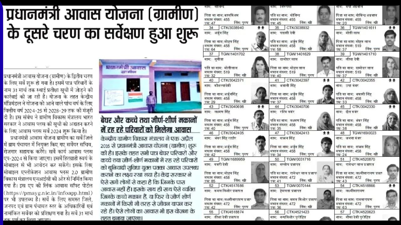 PM Awas Yojana Gramin Survey 2025